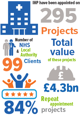IHP infographic