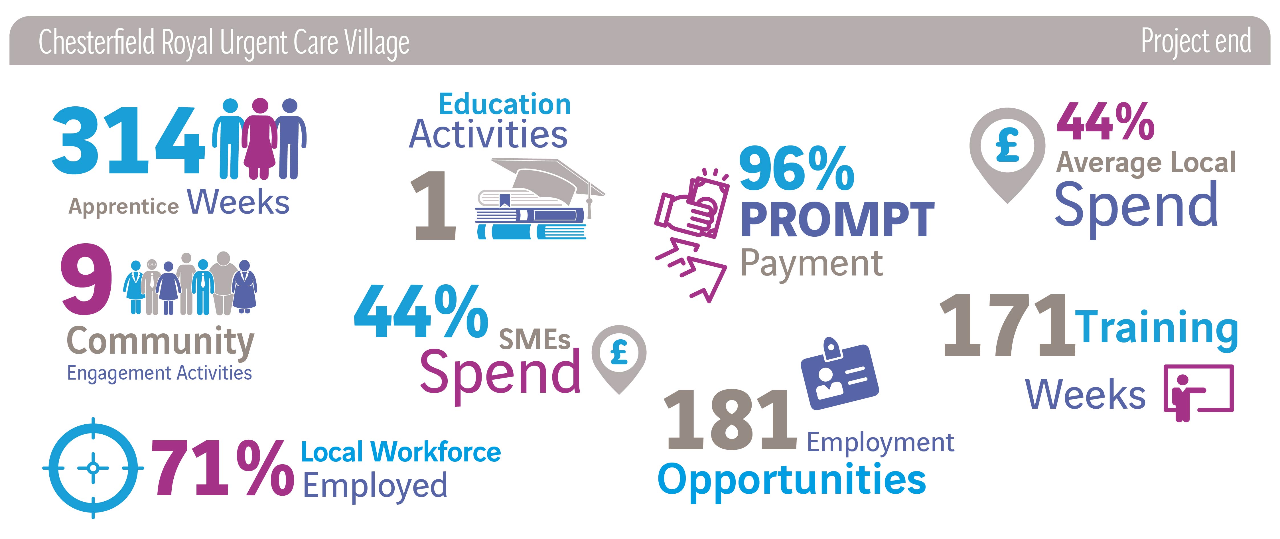 Chesterfield Royal Hospital